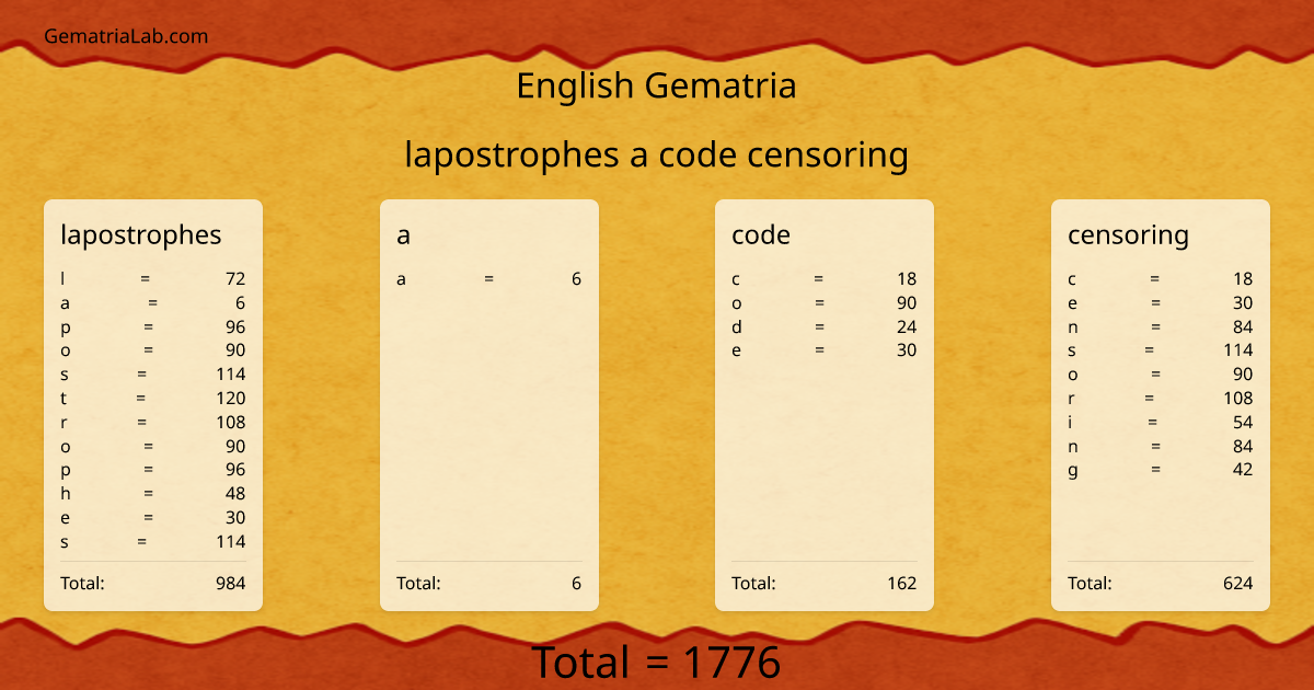 lapostrophes a code censoring in english Gematria